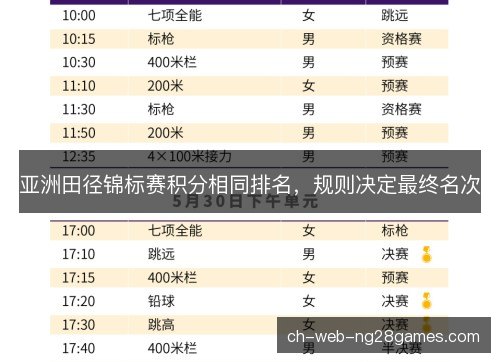 亚洲田径锦标赛积分相同排名，规则决定最终名次